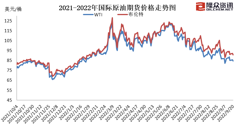 成品油价格或迎年内第七跌